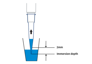 Illustration showing correct pipette tip immersion depth of 2 mm for accurate liquid aspiration.